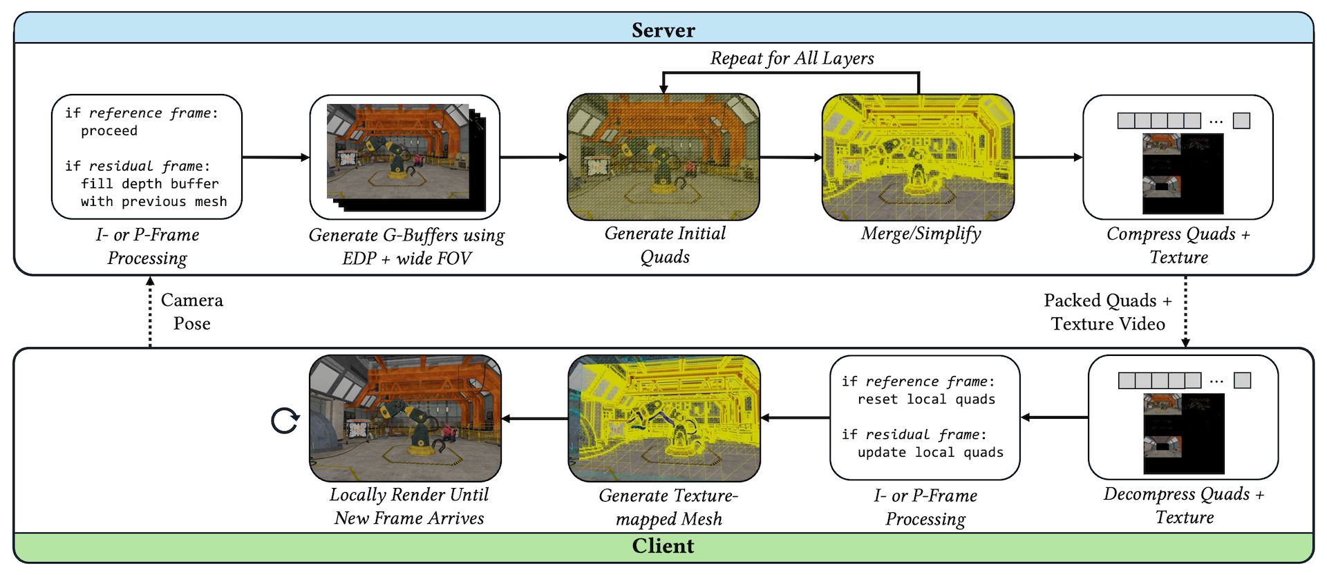 System diagram